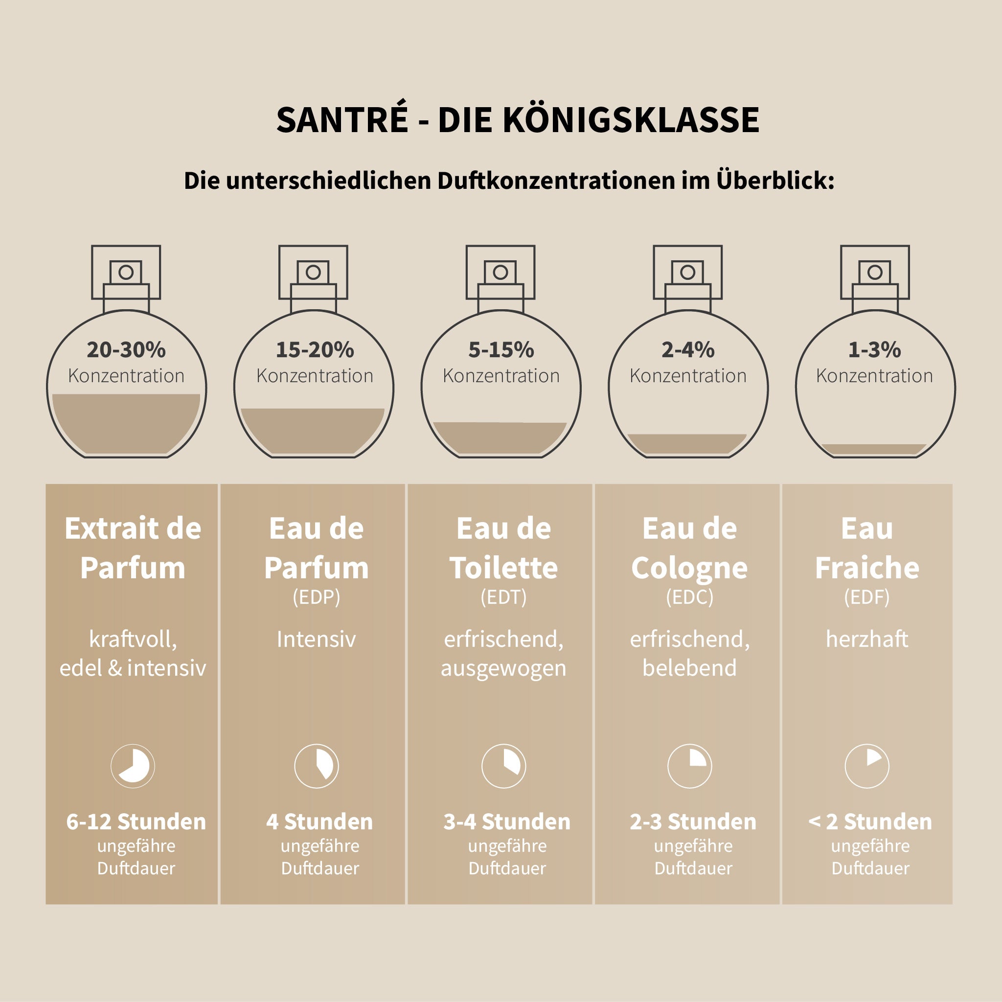 Duft Unterschied Parfüm Und Eau De Parfüm Extrait Eau De Parfum